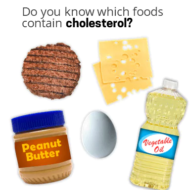Do you know which of these contain cholesterol? Beef, cheese, peanut butter, egg, vegetable oil.